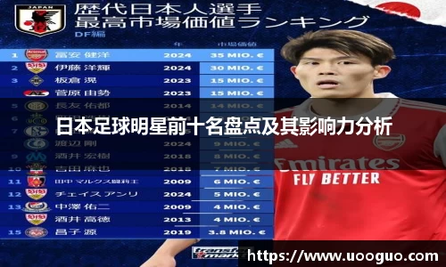 日本足球明星前十名盘点及其影响力分析
